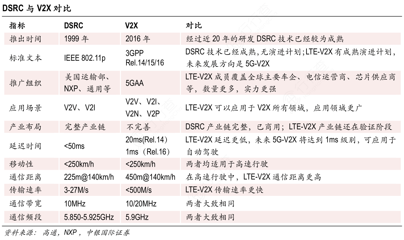 中美科技竞争再升级，车路云将成下一个新筹码