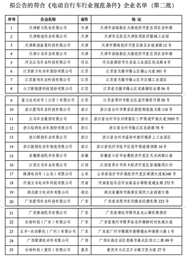 雅迪控股3家入围！第二批电动自行车“白名单”企业公示